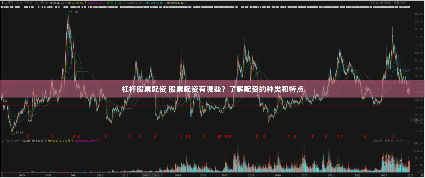 杠杆股票配资 股票配资有哪些？了解配资的种类和特点